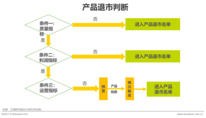 制造業(yè)銷售業(yè)務數字化轉型 從傳統(tǒng)渠道到智能生態(tài)的演進之路