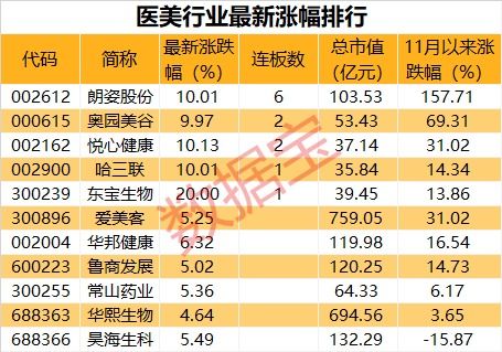 市場觀察 道指沖高回落，疫苗啟動引板塊分化，醫美概念股集體活躍