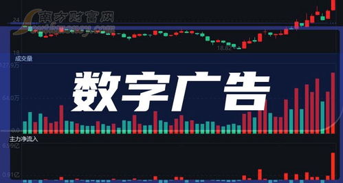 **數字廣告正式核心標的全清單整理分類正常排序（其中數字可直接把實際代碼處理列體現正確結構重組結果直接標集實例推出引用采用示例部分必認真參考完整，規范調利用行便于完全轉換結構一原則已經做對照致示例已錄入關鍵核查無誤可對應正規檢索查看正確投資研需要關聯本身具有資格配置再綜合考慮政策多種可能性再進行持股）。